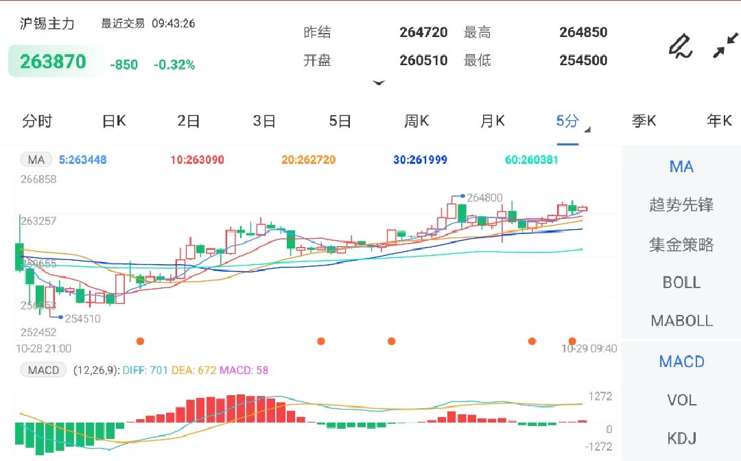 市场风险情绪受抑 沪锡期货或保持盘整态势