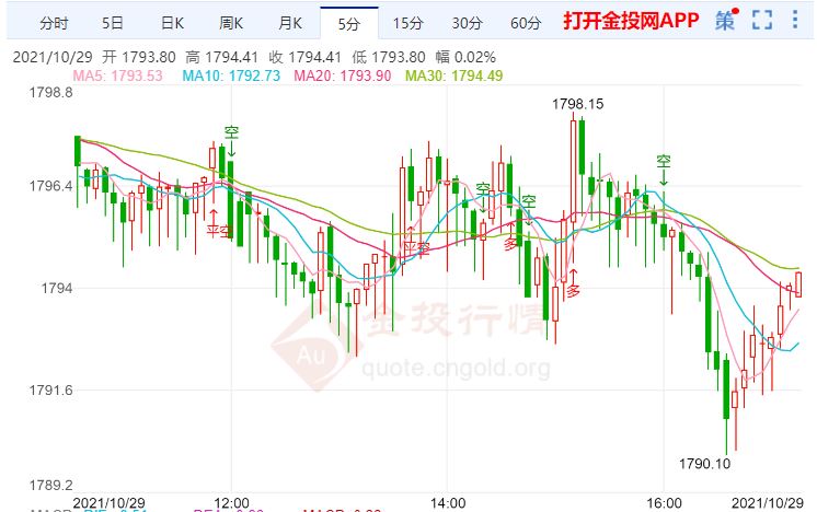 金投財(cái)經(jīng)晚間道:拉加德鷹派發(fā)言令人失望 短線金價(jià)走勢(shì)仍然積極