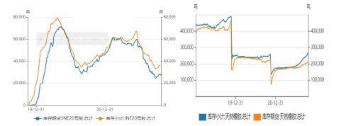 采购积极性下降 橡胶震荡整理