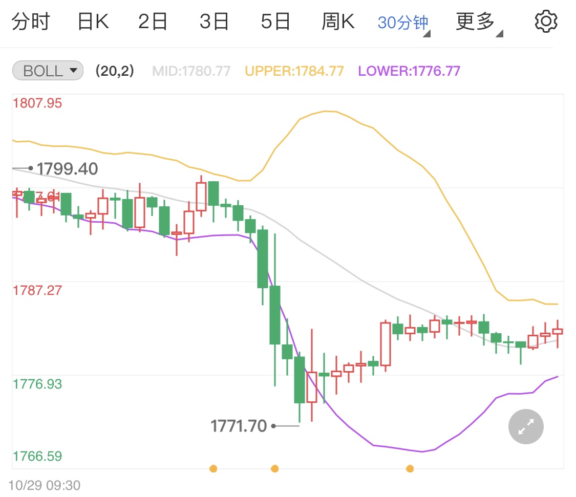 黄金期货高位震荡静待非农周消息