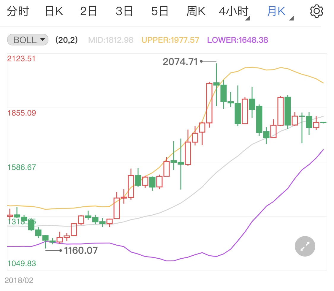 美欧关系争端已和解 现货黄金多头缺动力