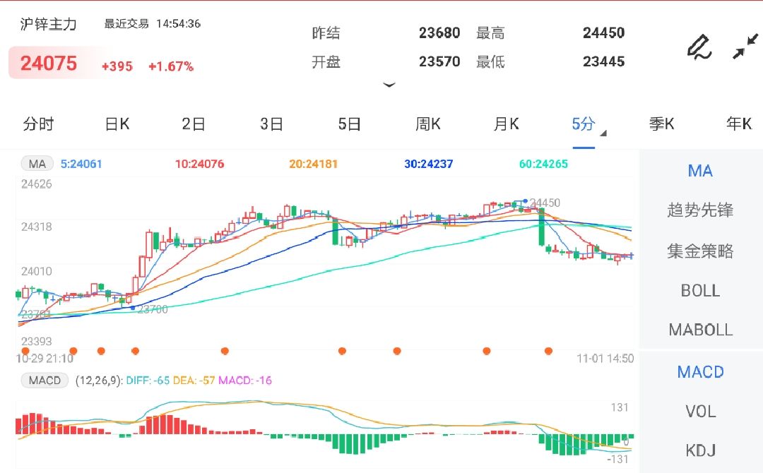 供需两弱格局下 锌价回归区间震荡