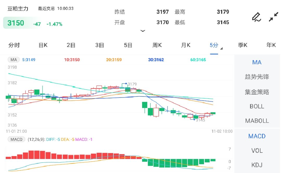 市场供需两弱 豆粕期货或将延续震荡下行的走势