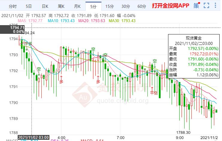 金投財經(jīng)早知道:拜登法案將嚴重受挫 金價有望突破歷史高點