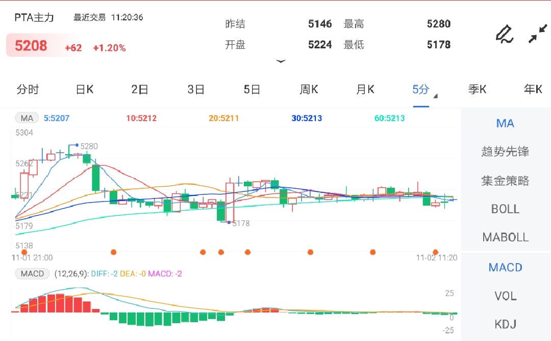 下方调整空间受限 PTA期价或将持续震荡