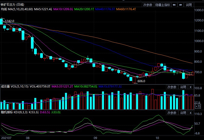 铁矿期货今日行情 aca9ecdddbaae3b5bfc2dd9abaff23ad.jpg?_=1635841812210
