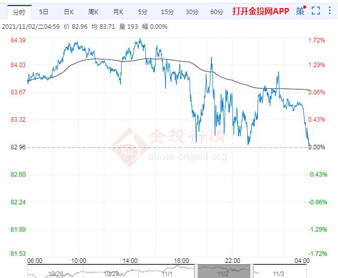 国际原油最新走势报价 1568631d2553a5c78fdd4ca7b69684cf.jpg?_=1635902414222