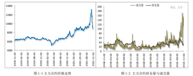 库存低位波动 PVC表现疲弱