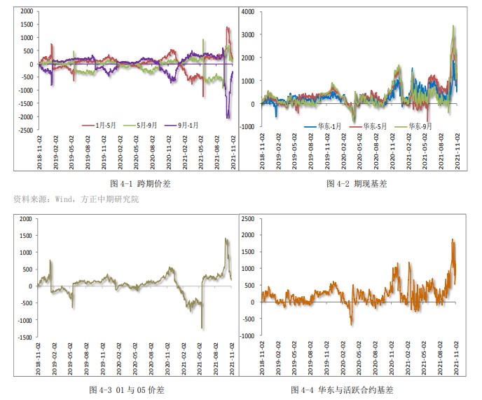 库存低位波动 PVC表现疲弱