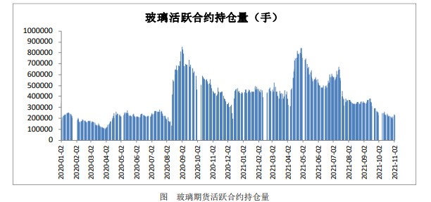 厂库延续增加趋势 玻璃盘面偏弱整理