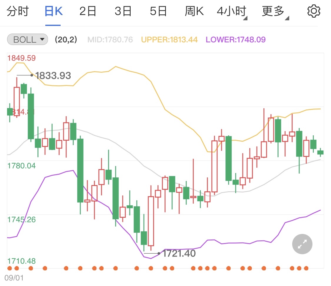 黄金期货处弱势横盘 黄金价格小跌为主