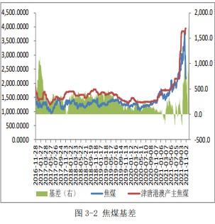 基本面驱动力弱 焦煤价格随动力煤价格波动