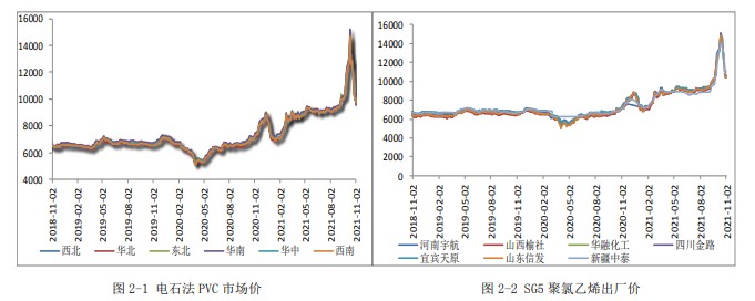 库存低位波动 PVC表现疲弱