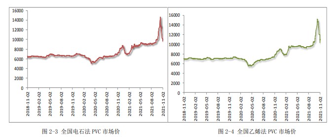 库存低位波动 PVC表现疲弱