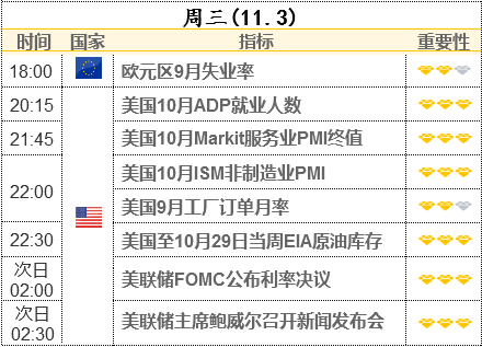 重磅前瞻：美聯(lián)儲(chǔ)縮債成定局、加息或提前 還有“小非農(nóng)”攪局 金融市場(chǎng)巨震在即！