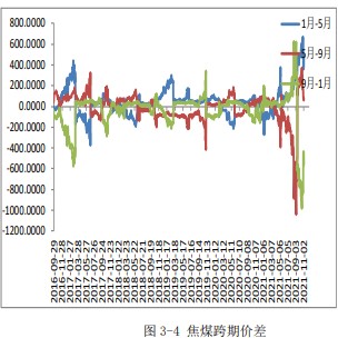 基本面驱动力弱 焦煤价格随动力煤价格波动