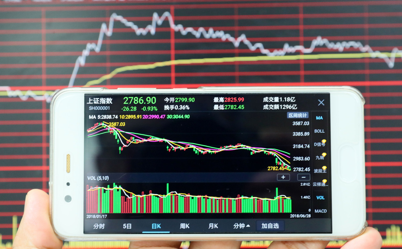 股票信用交易的特点 股票基本面分析 金投网