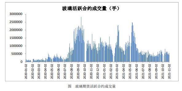 厂库延续增加趋势 玻璃盘面偏弱整理