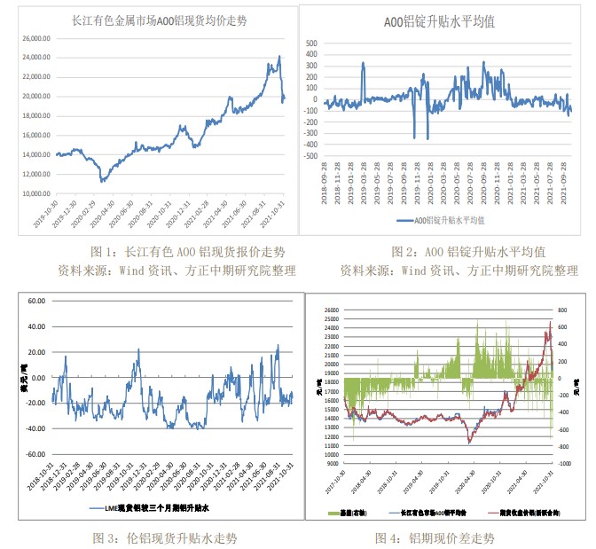 需求不佳 沪铝呈震荡走势