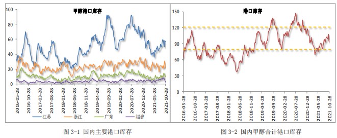 市场情绪好转 甲醇涨跌交互运行