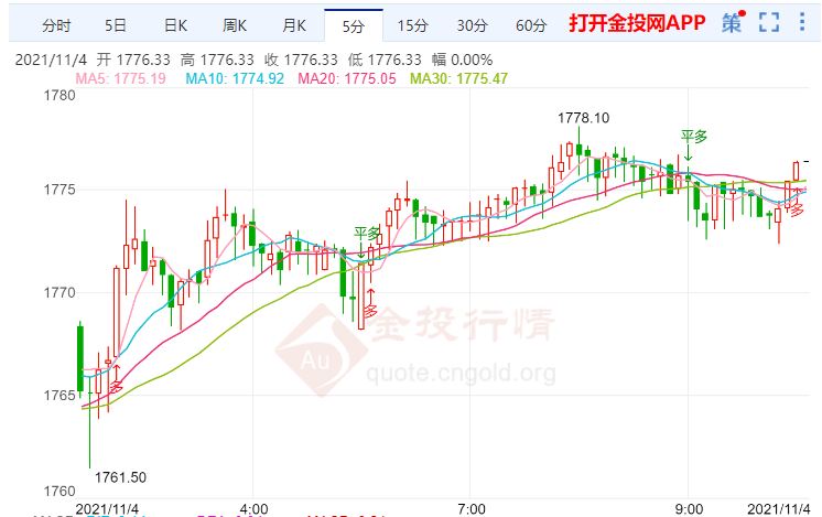 金投財(cái)經(jīng)早知道:美聯(lián)儲(chǔ)開啟購債減碼路線 金價(jià)短期有上漲優(yōu)勢
