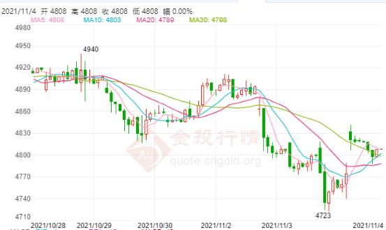 ADP提振非农!利率决议加息预期推迟 白银TD涨幅不定