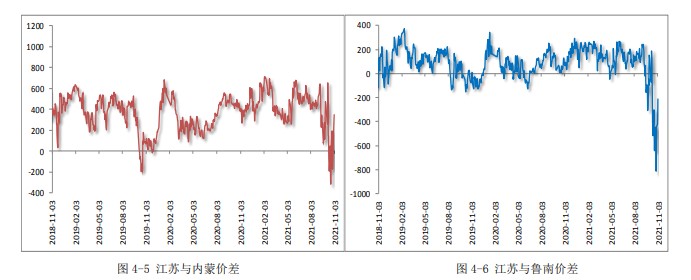 市场情绪好转 甲醇涨跌交互运行