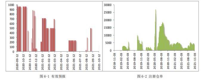 市场情绪好转 甲醇涨跌交互运行