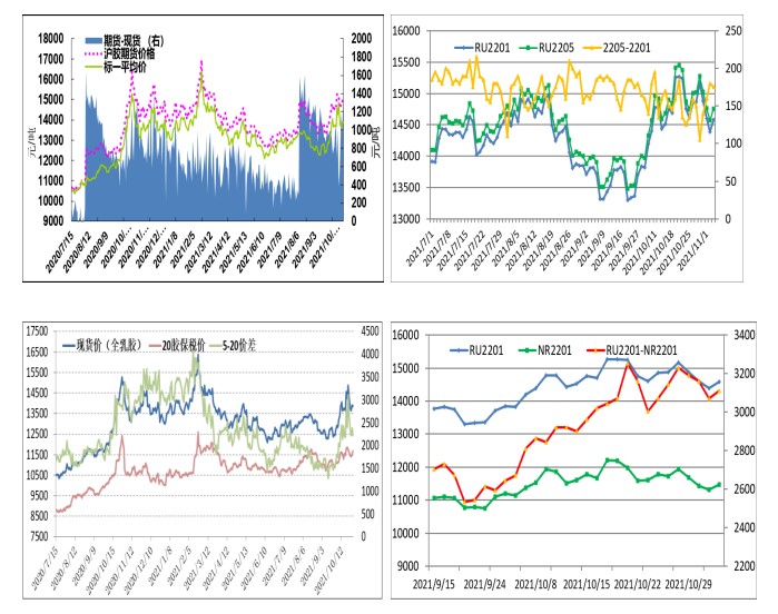 供应压力增加 橡胶盘面整体偏弱