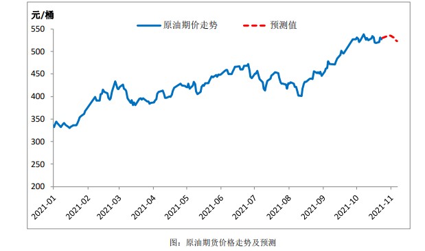 能源价格回落 原油价格上行驱动减弱