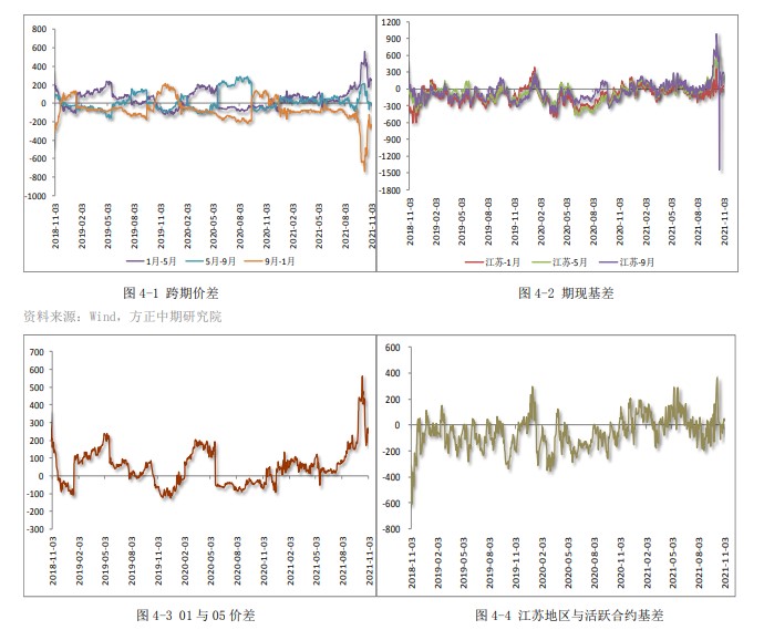市场情绪好转 甲醇涨跌交互运行