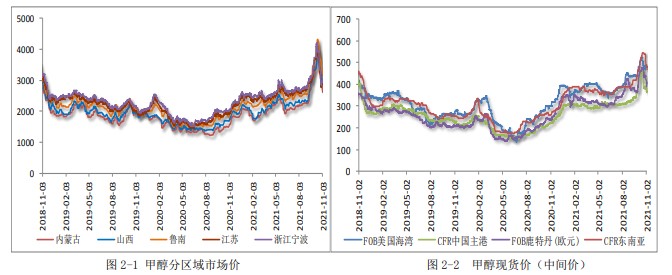 市场情绪好转 甲醇涨跌交互运行