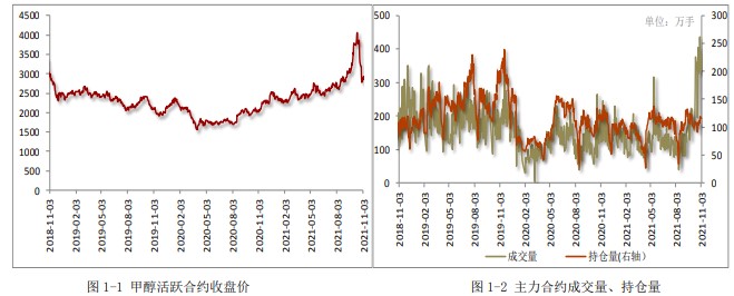市场情绪好转 甲醇涨跌交互运行