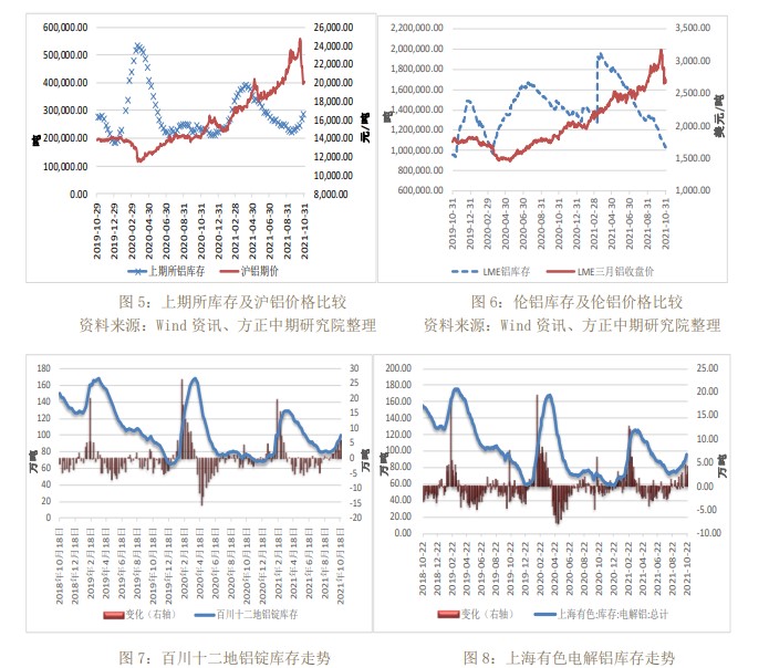 需求不佳 沪铝呈震荡走势
