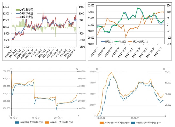 供应压力增加 橡胶盘面整体偏弱