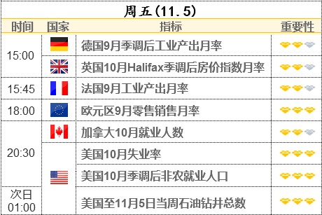 美欧英三大央行“放鸽” 市场下调加息预期 全球国债收益率重挫