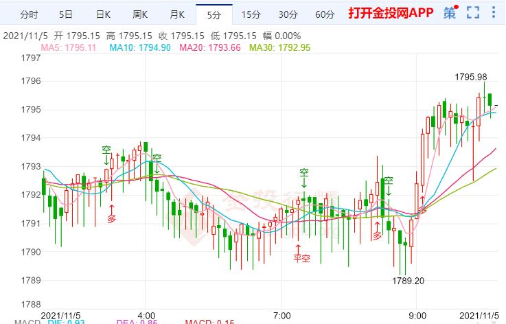 金投財(cái)經(jīng)早知道:英國(guó)央行維持利率不變 金價(jià)將會(huì)保持漲勢(shì)