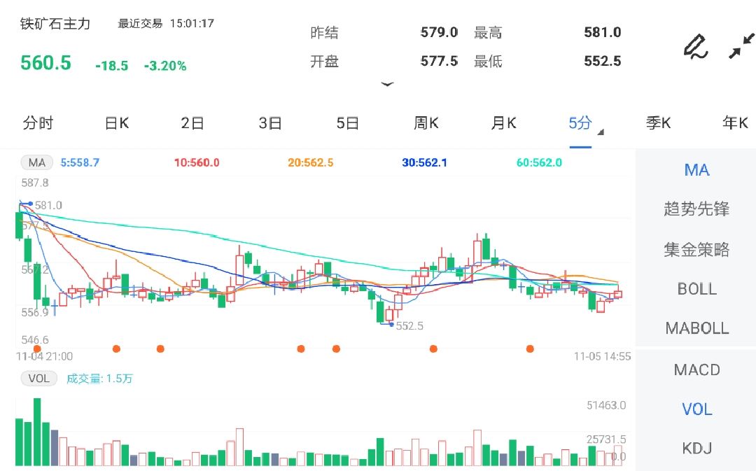 基本面上涨驱动较弱 铁矿石价格或承压偏弱运行