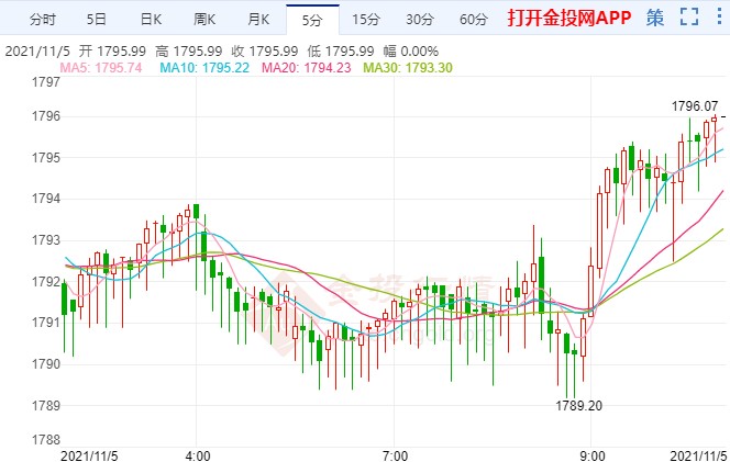 各大银行金价行情在哪看 cdceb3b1b4ce158f7d20ef6c364ee82d.jpg?_=1636078712939