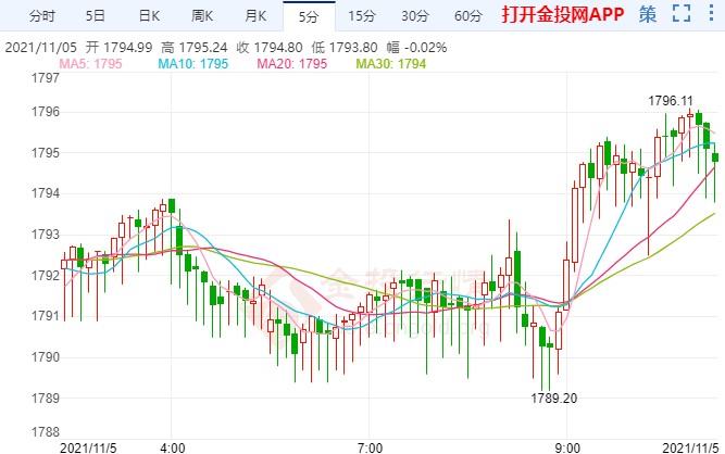 英銀無視升息預(yù)期貴金屬迎喘息