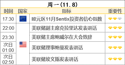 本周前瞻:鮑威爾攜CPI通脹數(shù)據(jù)來(lái)襲 分析師略偏看多金價(jià)但關(guān)鍵阻力待突破