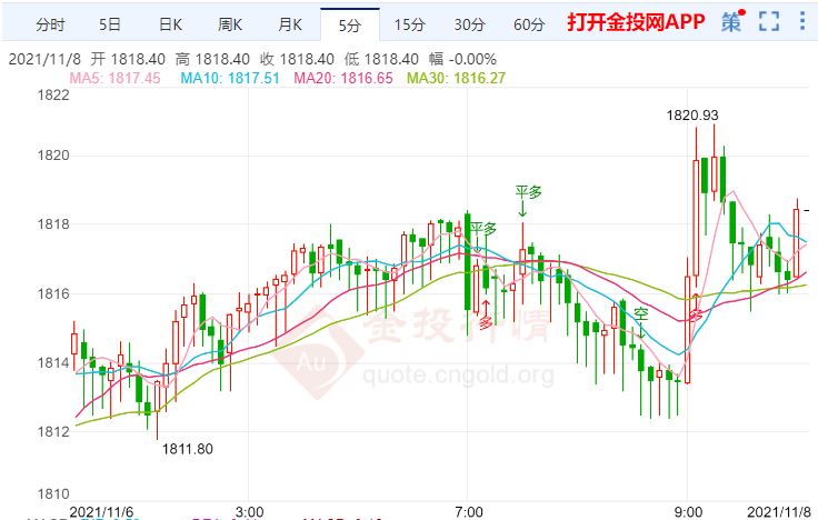 金投財(cái)經(jīng)早知道:“拜登法案”腰斬通過 黃金將受CPI和美元打壓