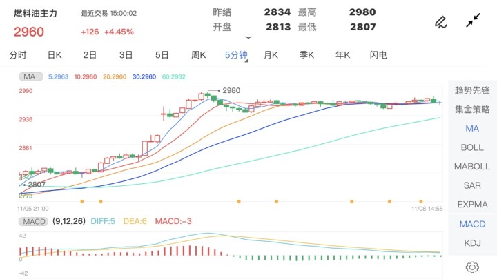 国内油价上涨期货燃油会跟涨吗 b4f4bc2d174963a83d659f7028b2f836.jpg?_=1636357610220