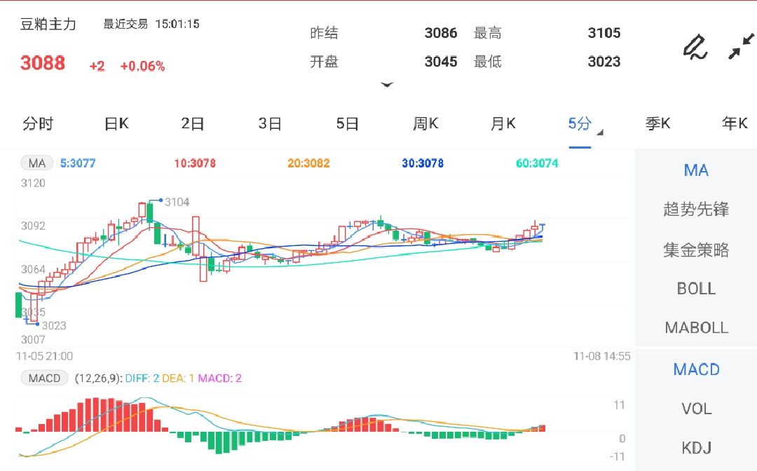 豆粕价格难大幅上行 建议继续保持观望态势