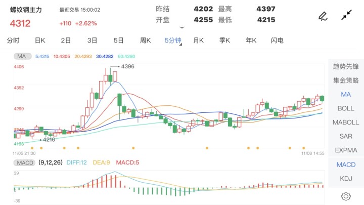 螺纹钢期货今日行情 最新报价 fe5c1c5fad7fc42339f711f1fb727ade.jpg?_=1636356554977