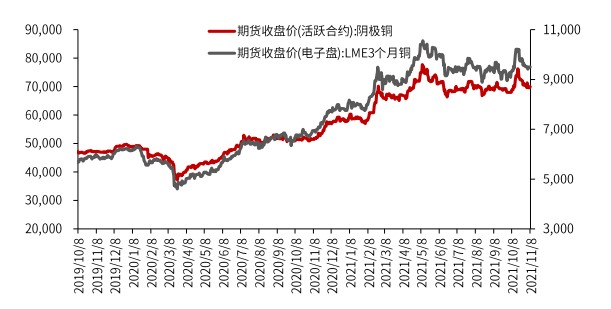 能源价格企稳后 铜价或迎来反弹