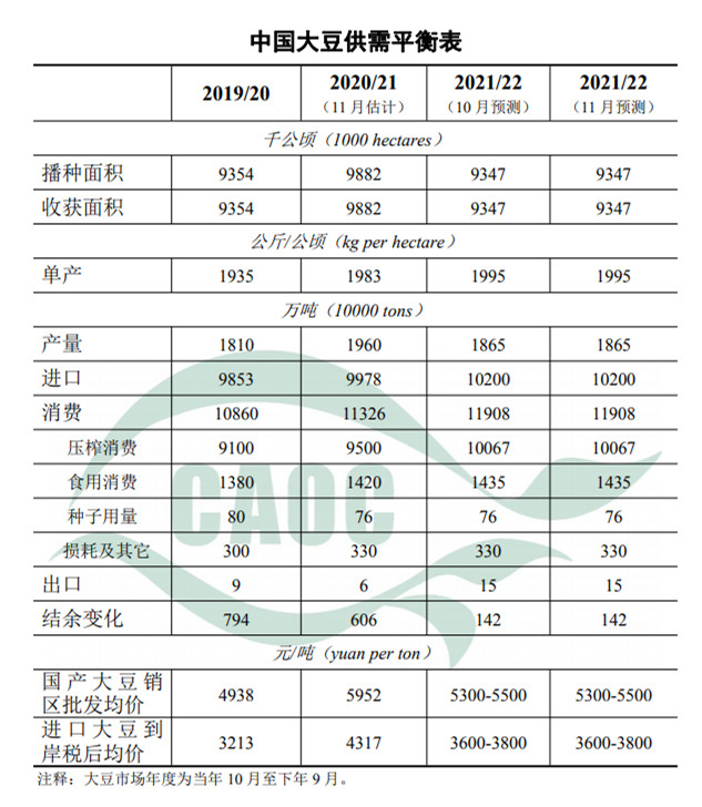 農村農業(yè)部發(fā)布11月中國農產品供需形勢分析報告