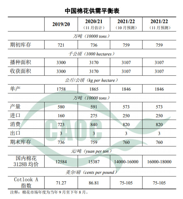 農(nóng)村農(nóng)業(yè)部發(fā)布11月中國(guó)農(nóng)產(chǎn)品供需形勢(shì)分析報(bào)告
