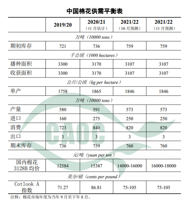 农村农业部发布11月中国农产品供需形势分析报告