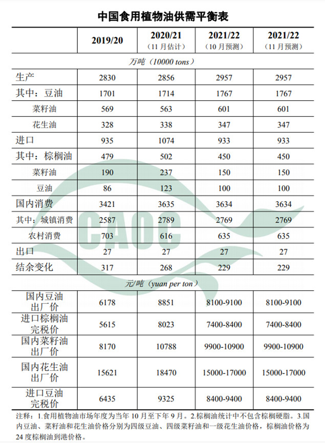 农村农业部发布11月中国农产品供需形势分析报告